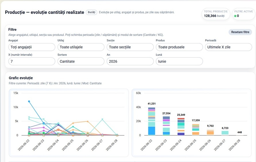 ERP operațional